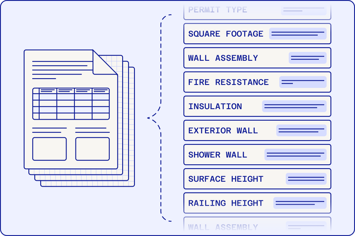 Document Understanding